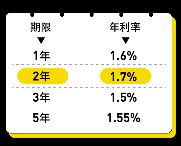 配资平台提供咨询 进入“1时代”！存款利率降息潮，你没看懂的真相