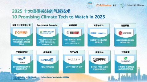 配查查配资 上海气候周与China ESG Alliance 联合发布 “2025十大值得关注的气候技术”