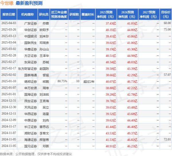 股票网上配资平台 华安证券：给予今世缘买入评级