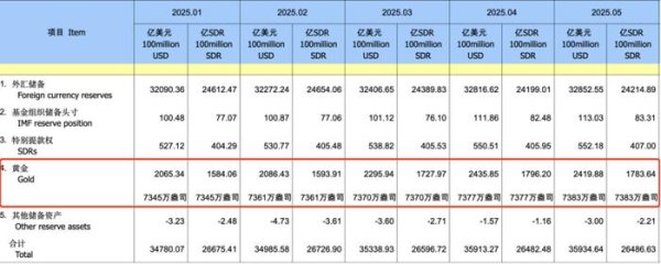 安全配资预警平台 央行，爆买245亿！