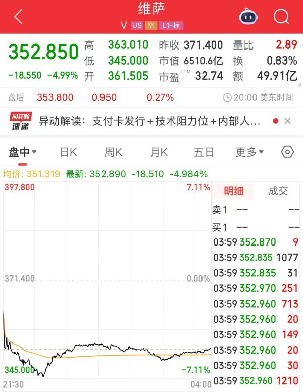 配资门户网官网网站 沃尔玛、亚马逊拟探索发行稳定币！“稳定币第一股”涨超25%，专家警告：这类产品出现问题，将会非常危险