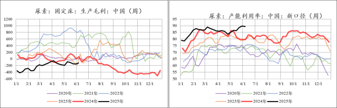 数据来源：钢联，中粮期货研究院
